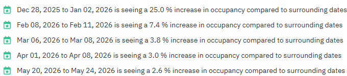 Key Futre Occupancy Dates