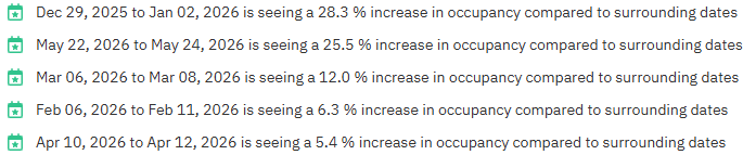 List of Key Future Dates for upcoming occupancy in Green Point